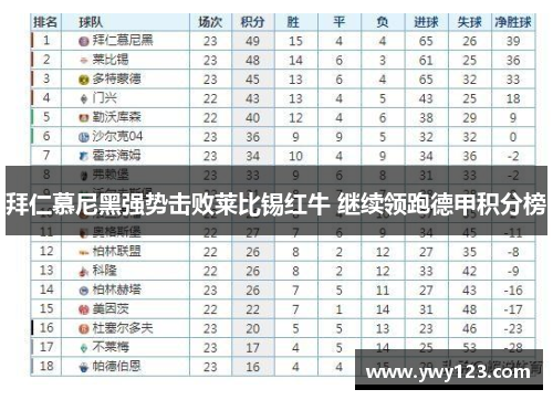 拜仁慕尼黑强势击败莱比锡红牛 继续领跑德甲积分榜