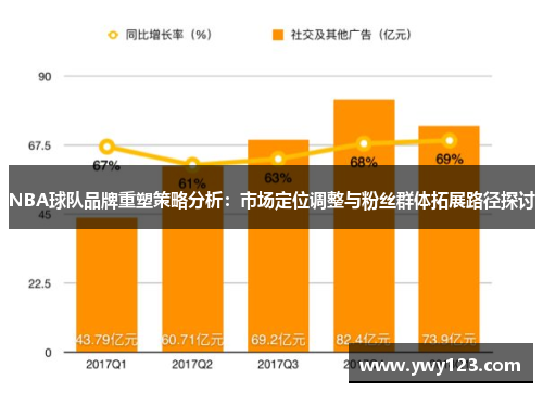 NBA球队品牌重塑策略分析：市场定位调整与粉丝群体拓展路径探讨